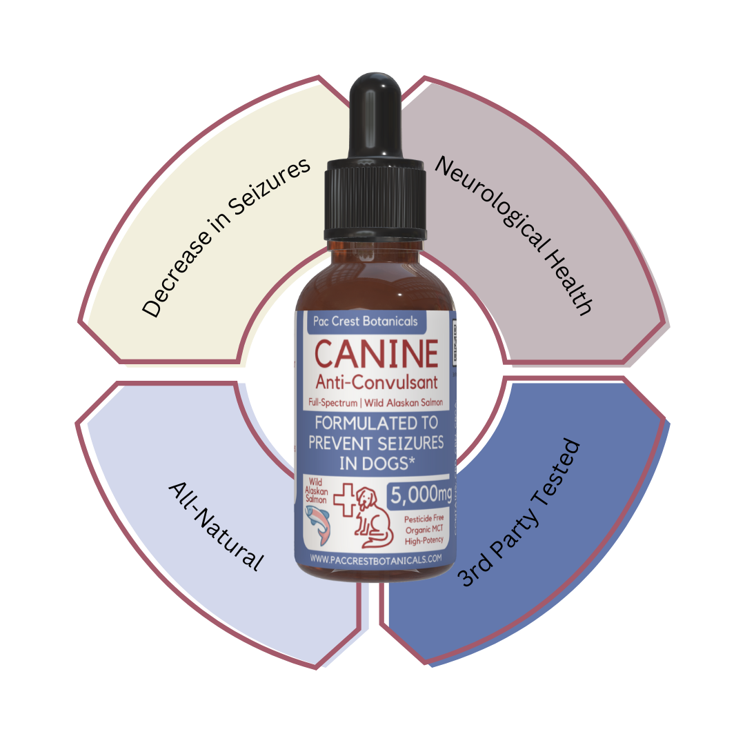 Canine Anti-Convulsant