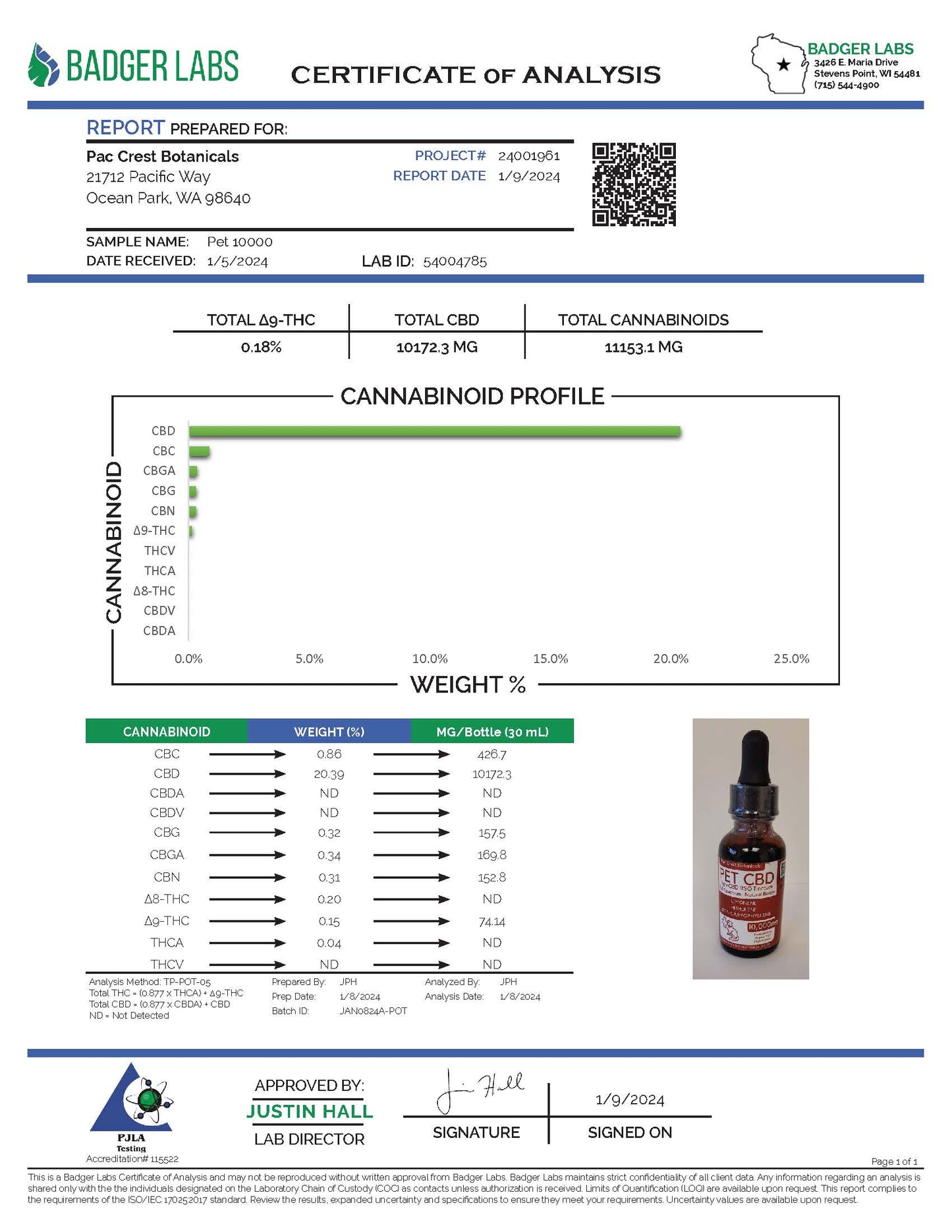 Canine Cancer Support Bundle