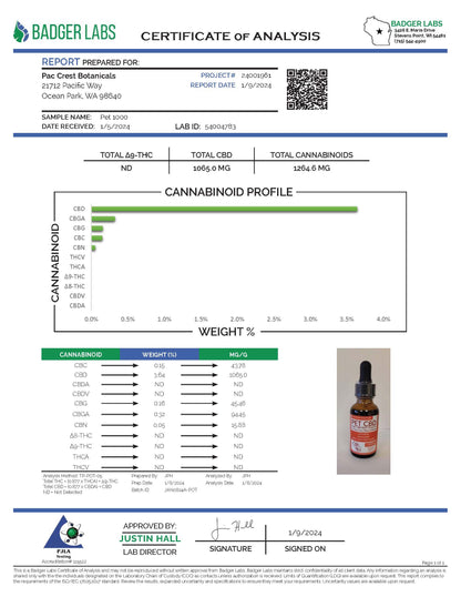 Canine Cancer Support Bundle