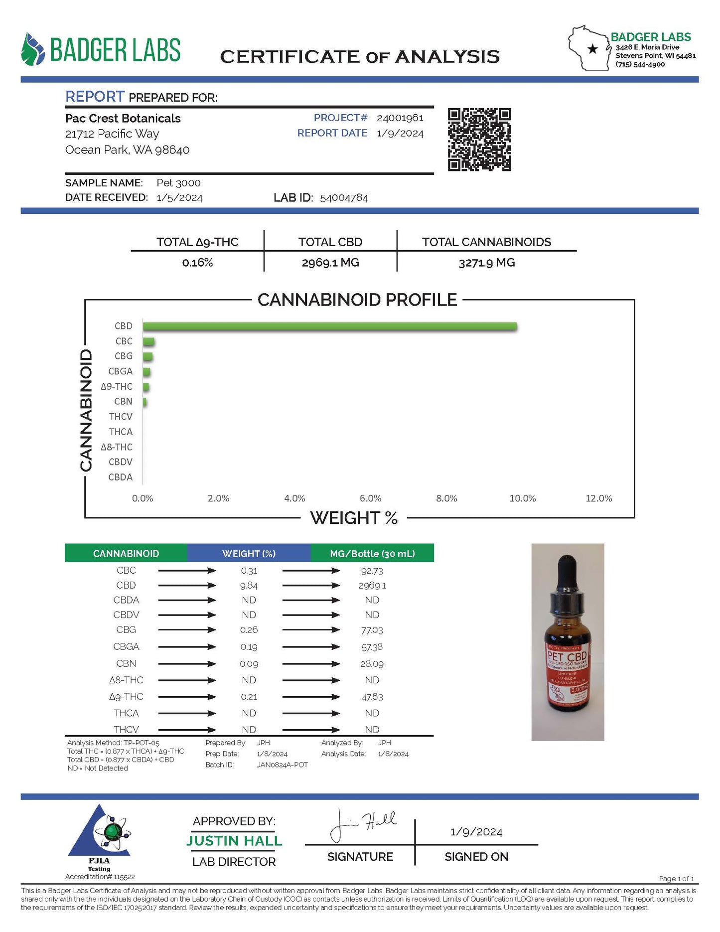 Canine Cancer Support Bundle
